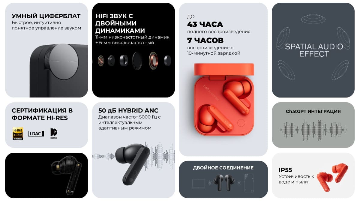 Наушники Nothing Buds Pro 2 Light Grey, светло-серый